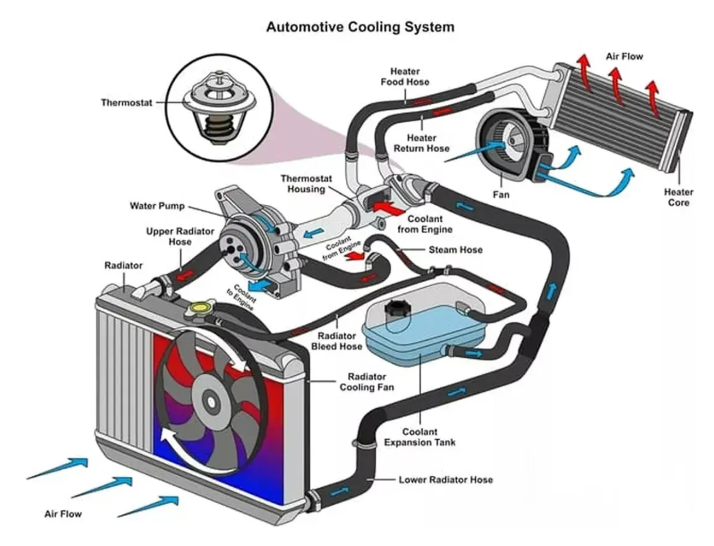 Toma De Agua Para Chrysler 300 3.5l 2007-2010